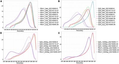 Systematic benchmarking of nanopore Q20+ kit in SARS-CoV-2 whole genome sequencing